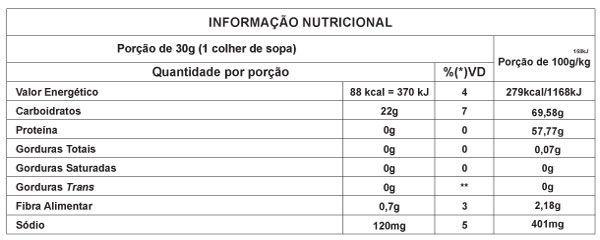 Tabela Nutricional Frutas Cristalizadas Mistas